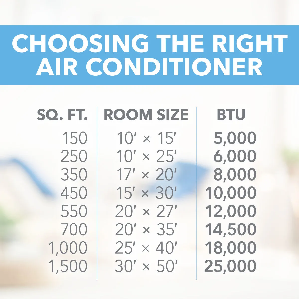 14,500 BTU High-Efficiency Window Air Conditioner with Wireless Smart Controls