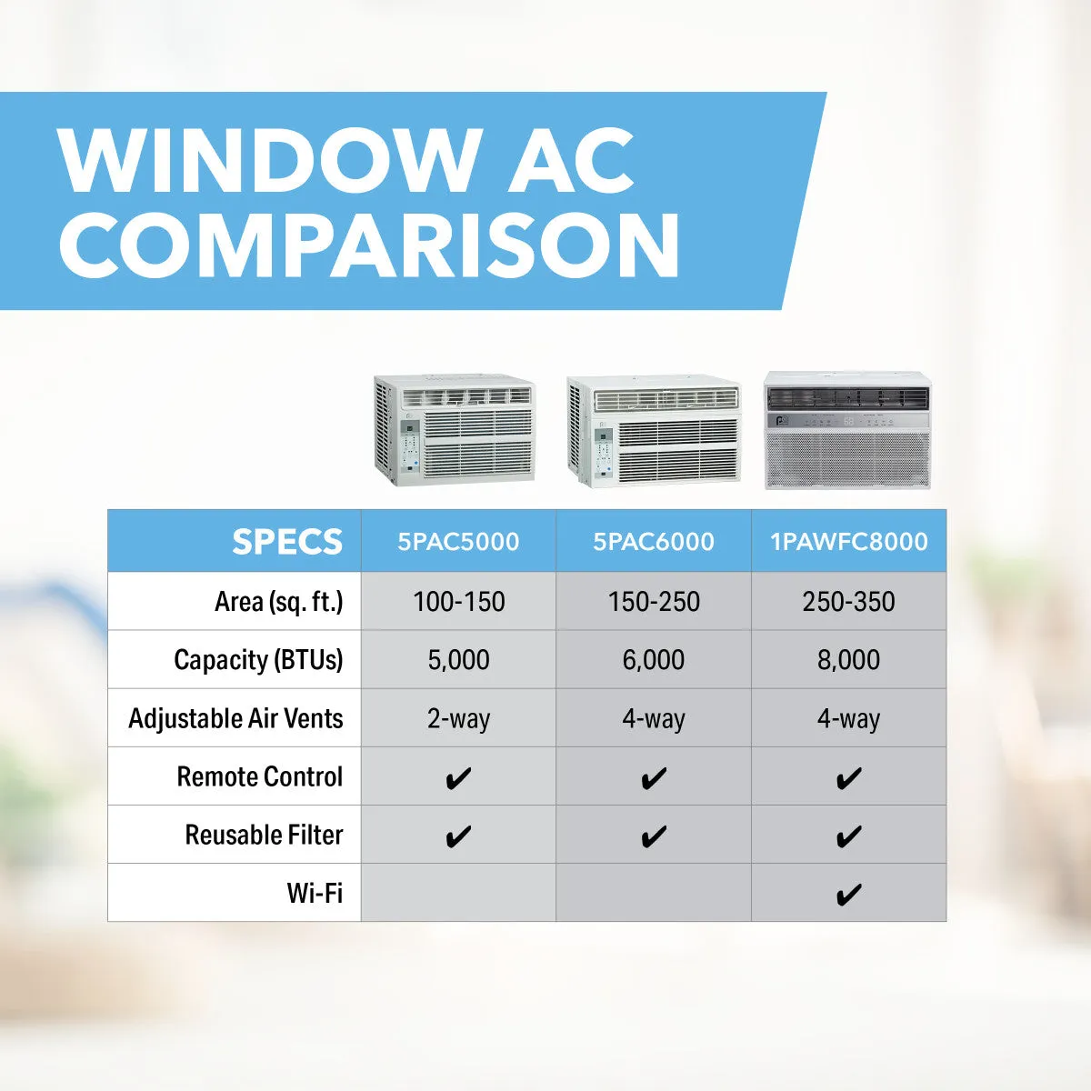 8,000 BTU High-Efficiency Window Air Conditioner with Wireless Smart Controls