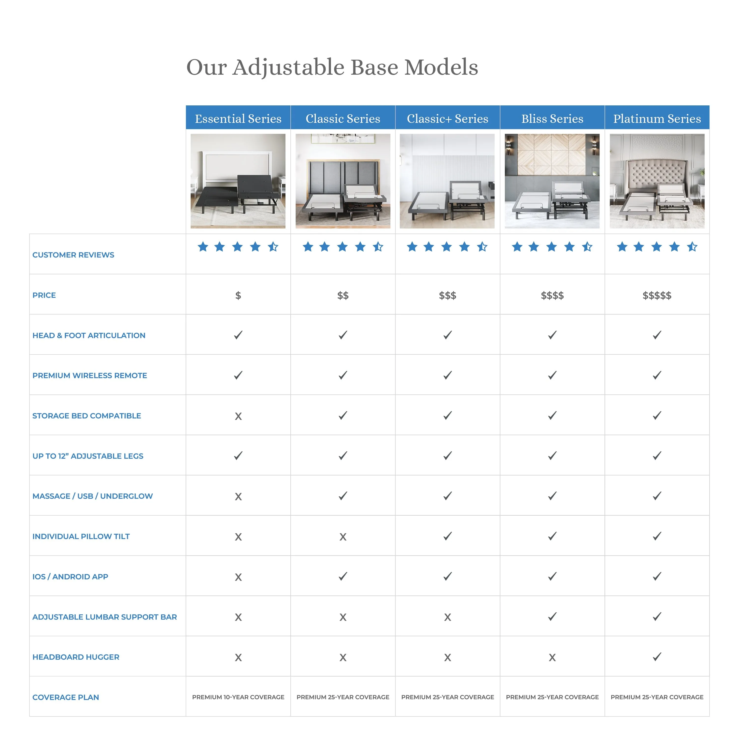 ClassicPlus  Series Adjustable Bed Base   Choice of Mattress Bundle