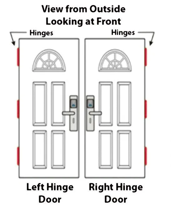 NETBOLT KEYLESS LOCK SYSTEM: Smartphone Connected Keyless Entry